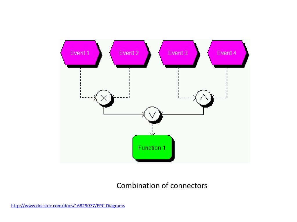 Combination of connectors