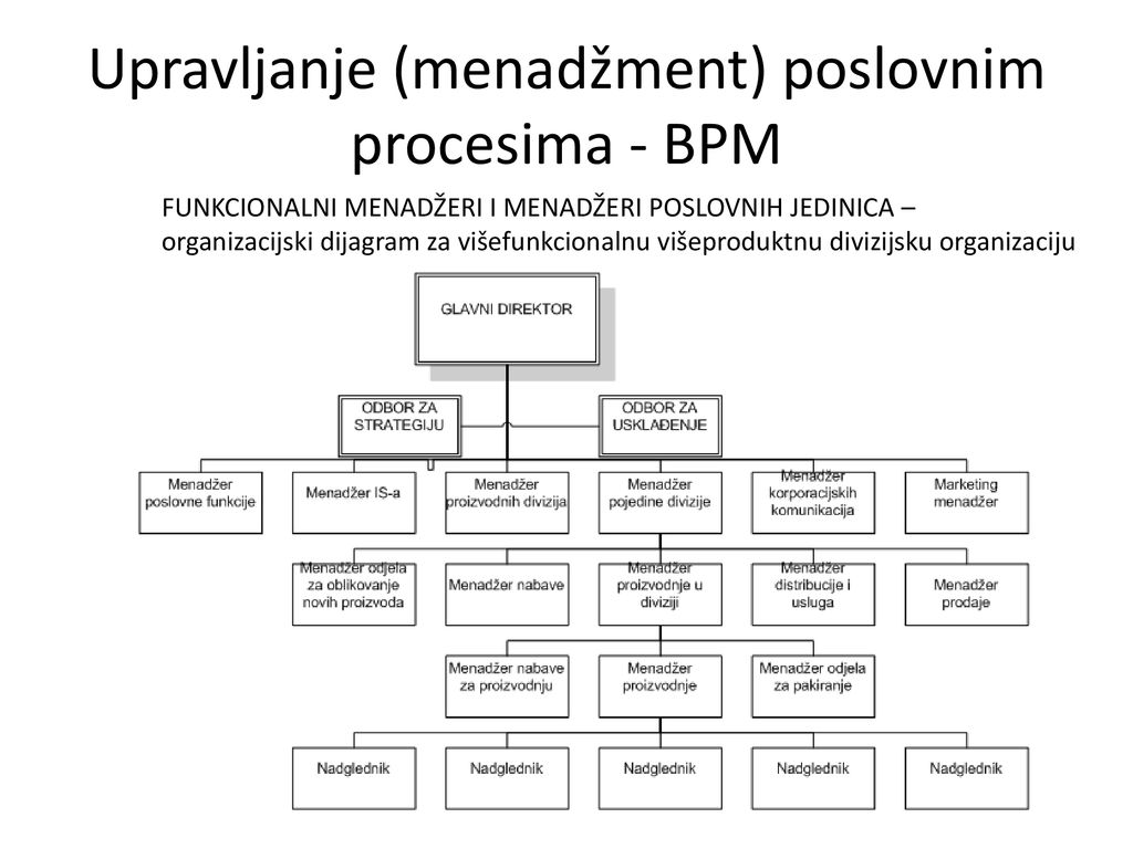 Upravljanje (menadžment) poslovnim procesima - BPM