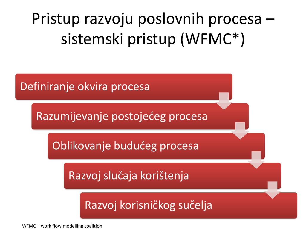Pristup razvoju poslovnih procesa –sistemski pristup (WFMC*)